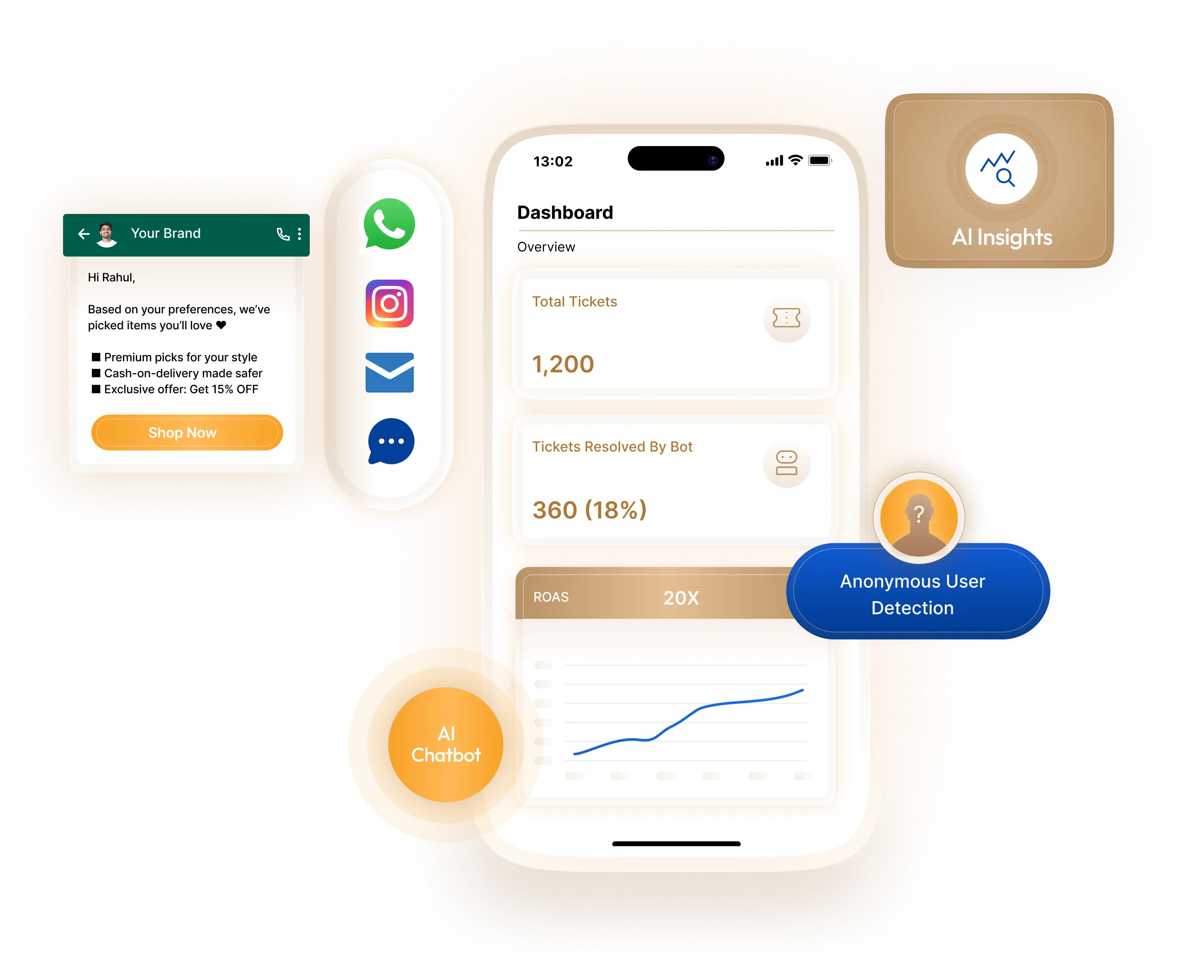 India's #1 Revenue-Driven Customer Engagement Platform