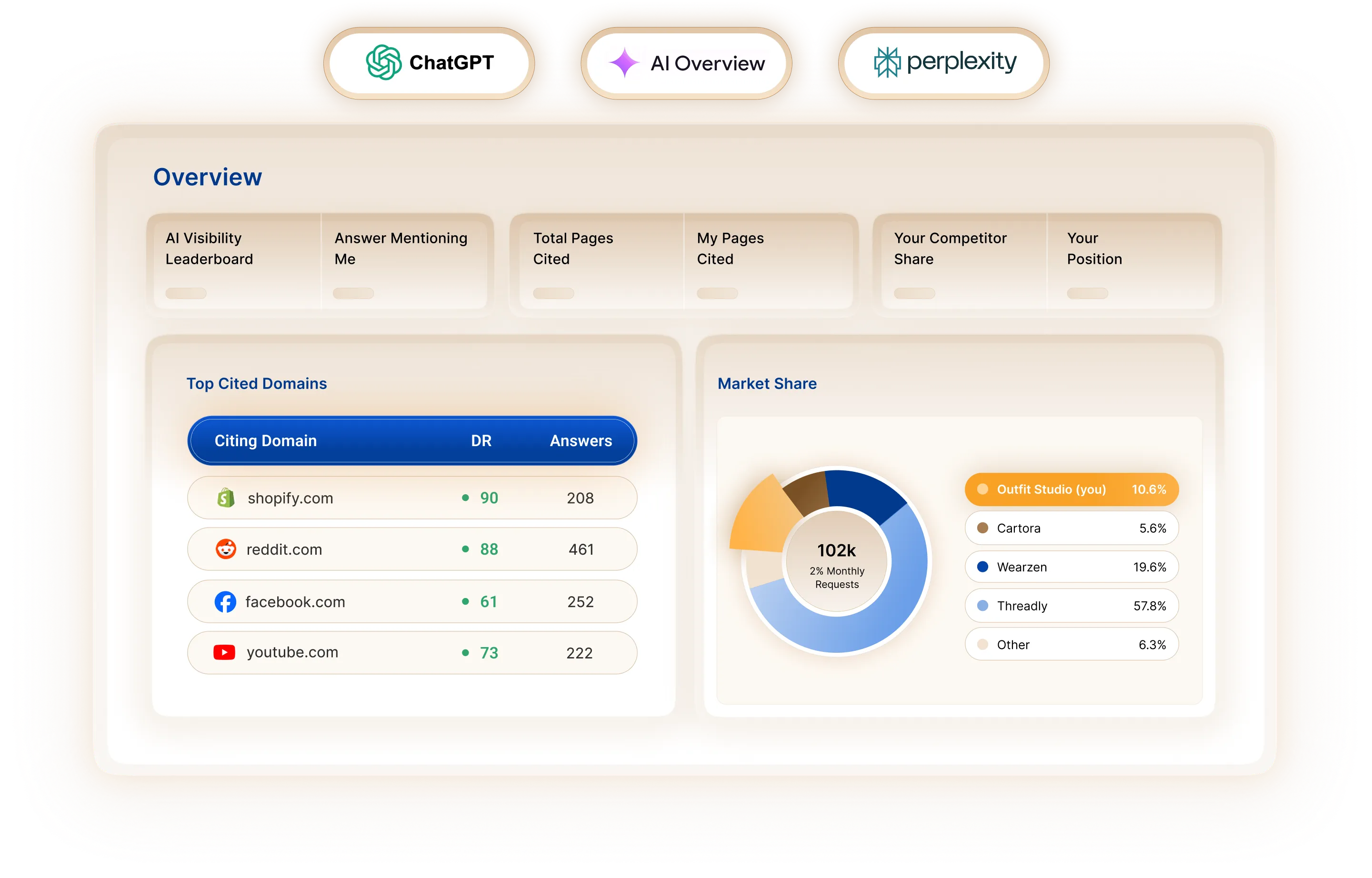 Track and Improve your Brand Visibility on AI tools